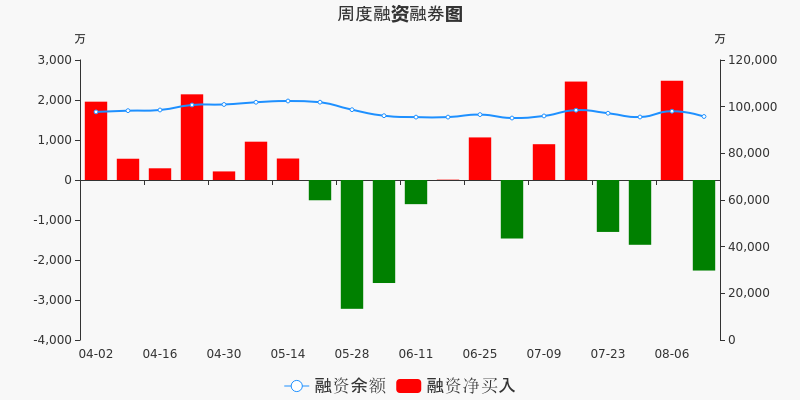 冀东水泥股票价格_行情_走势图—东方财富网