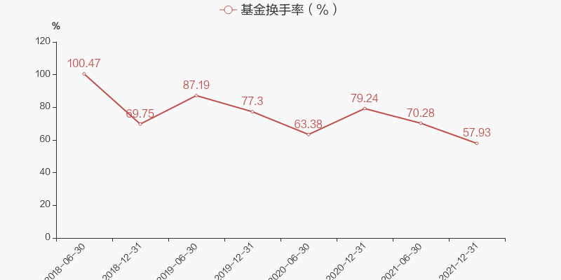 图解季报平安中证500etf基金2022年一季报点评