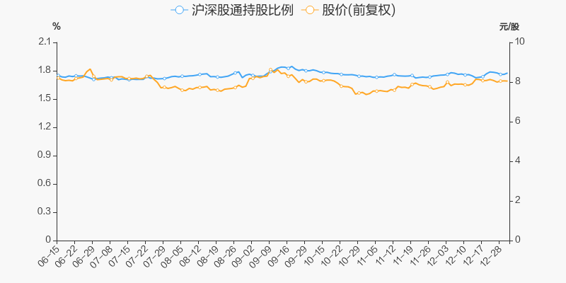 年度盘点北部湾港2021年跌2172跑输大盘