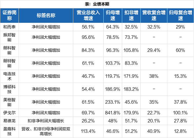 美格智能股票价格_行情_走势图—东方财富网