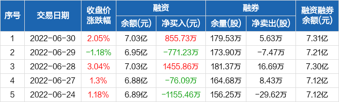 03亿元(06-30)_通富微电(002156)股吧_东方财富网股吧