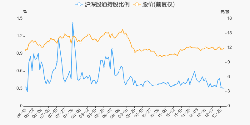 年度盘点云南锗业2021年跌236跑输大盘