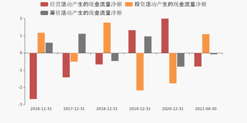 财报快评:丰乐种业2021年上半年实现归母净利润2096.