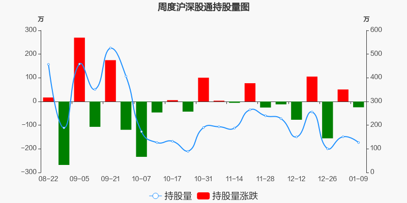 易成新能股票价格_行情_走势图—东方财富网