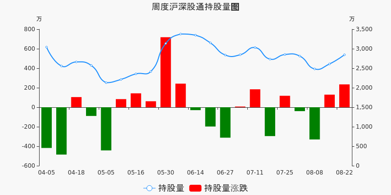 贵阳银行股票价格_行情_走势图—东方财富网