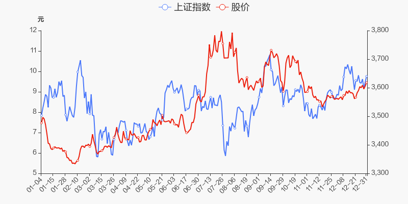 年度盘点冠农股份2021年涨2906跑赢大盘