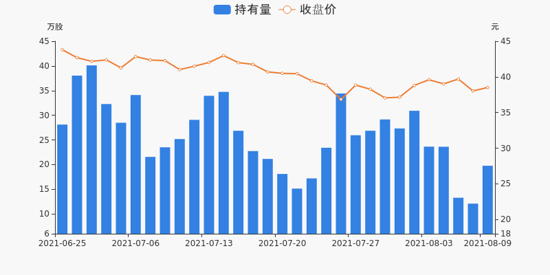 海容冷链股票价格_行情_走势图—东方财富网