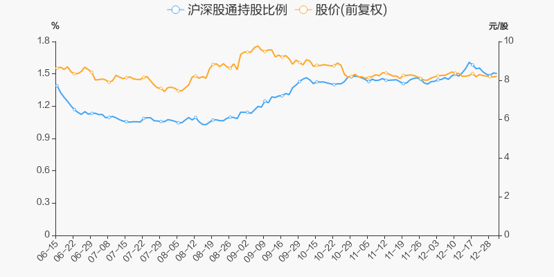 国投资本股票价格_行情_走势图—东方财富网