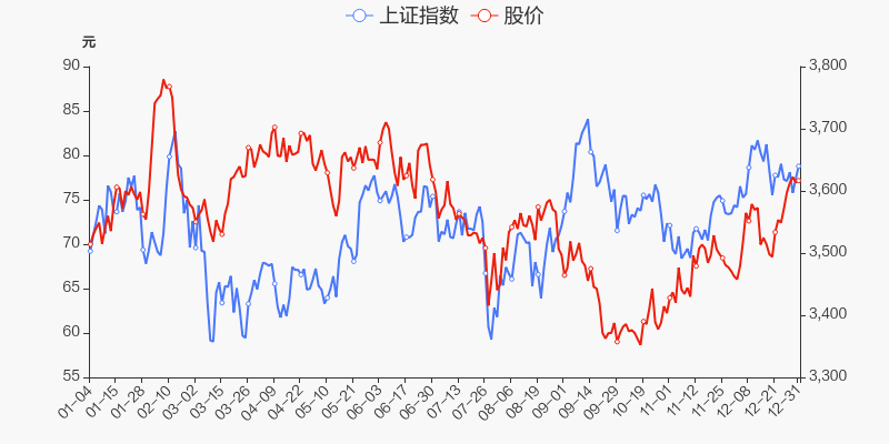 顾家家居股票价格_行情_走势图—东方财富网