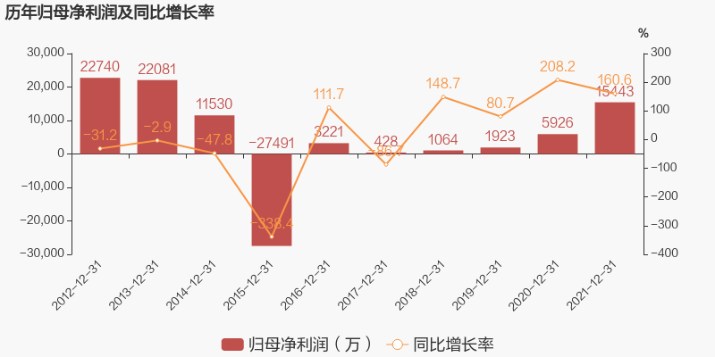 图解年报妙可蓝多2021年归母净利润同比大增1606约为15亿元