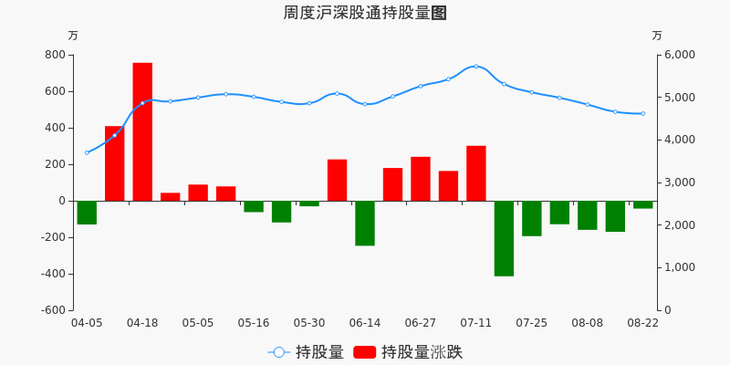 宁波港股票价格_行情_走势图—东方财富网