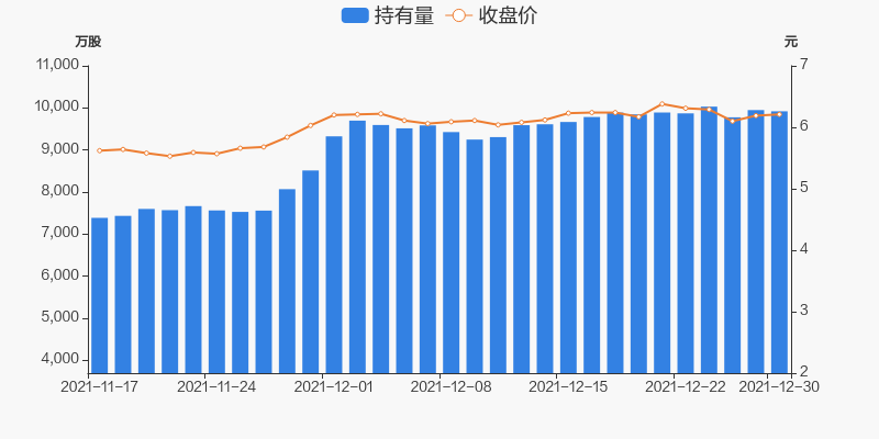 兴蓉环境12月30日被深股通减持2917万股