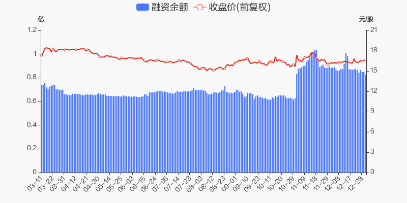 厦门空港股票价格_行情_走势图—东方财富网