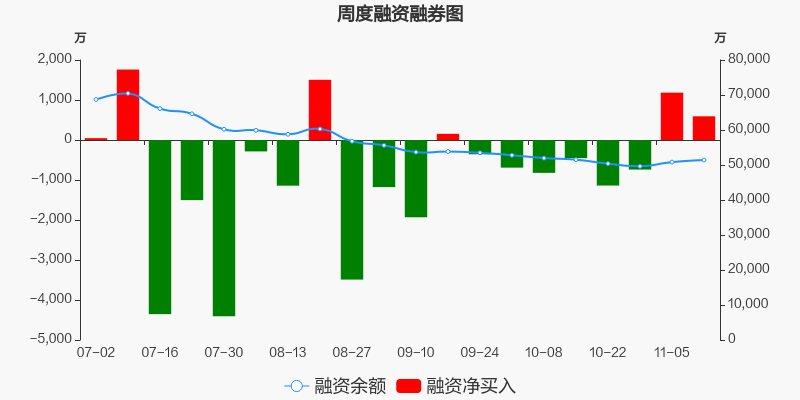 科华生物股票价格_行情_走势图—东方财富网