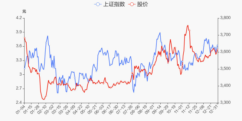 年度盘点亚盛集团2021年跌459跑输大盘