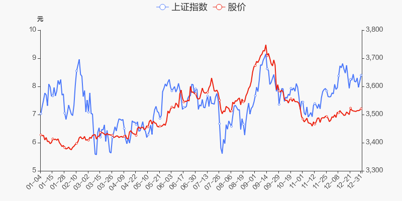 首页>股票频道>正文>800_400