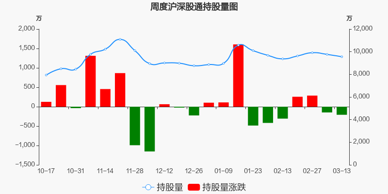 圆通速递股票价格_行情_走势图—东方财富网