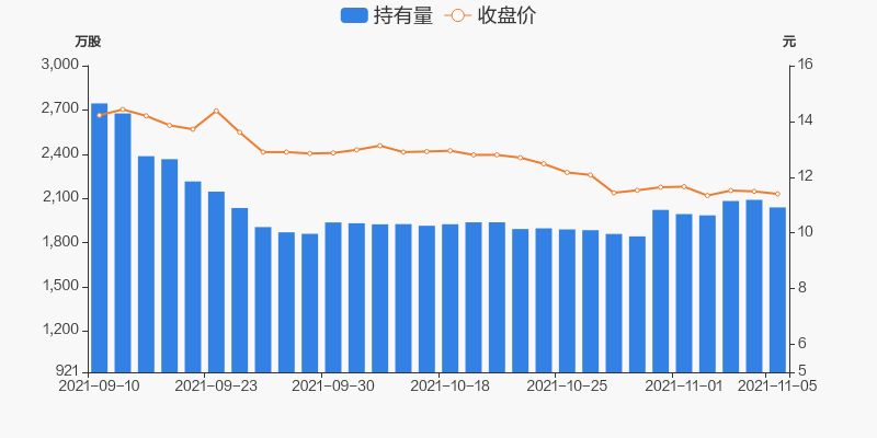 冀东水泥股票价格_行情_走势图—东方财富网