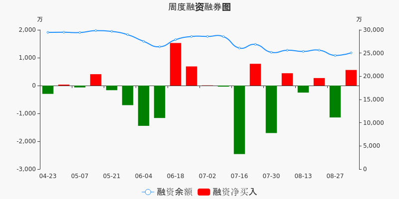 中新赛克股票价格_行情_走势图—东方财富网