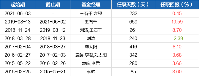 图解季报鹏华弘盛混合a基金2021年四季报点评