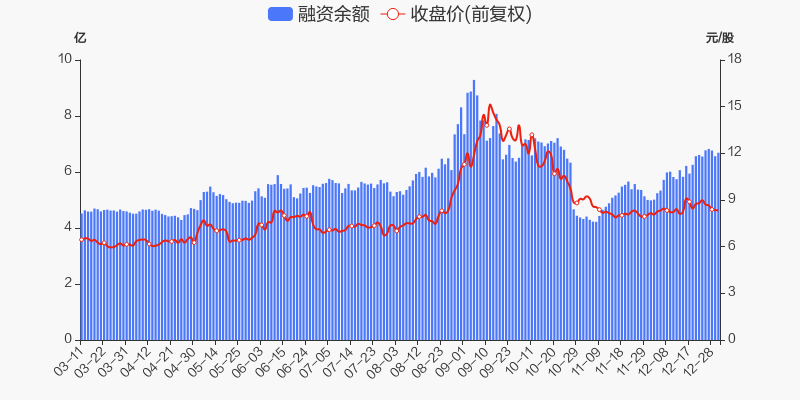 山煤国际股票价格_行情_走势图—东方财富网