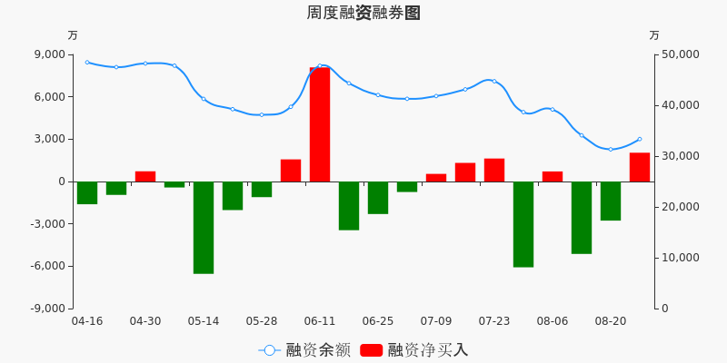 南钢股份股票价格_行情_走势图—东方财富网