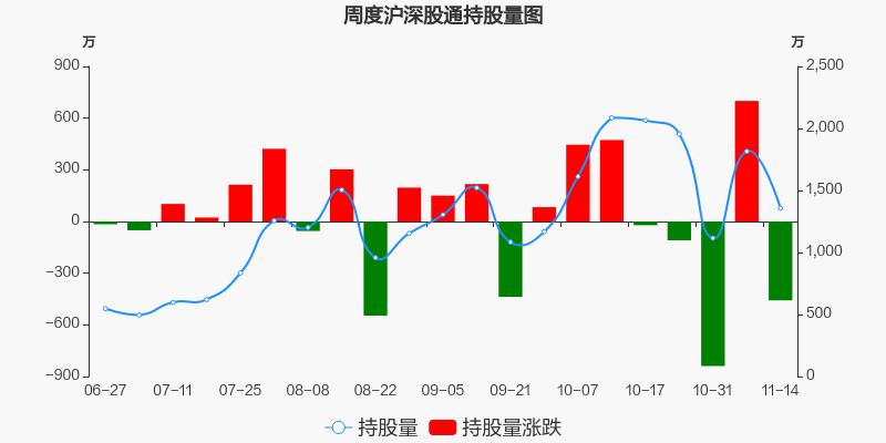 晶科科技股票价格_行情_走势图—东方财富网