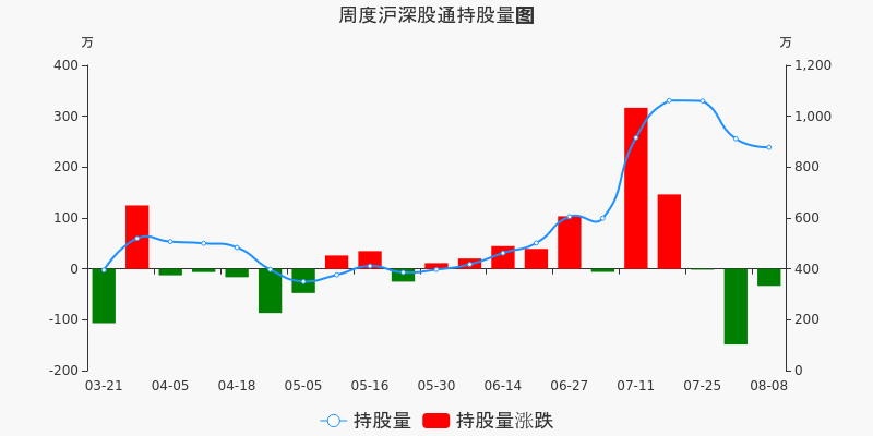 新北洋股票价格_行情_走势图—东方财富网