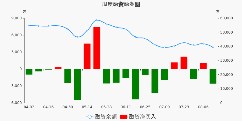 上海家化股票价格_行情_走势图—东方财富网