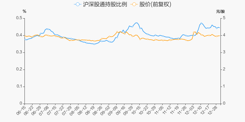 首页>股票频道>正文>800_400