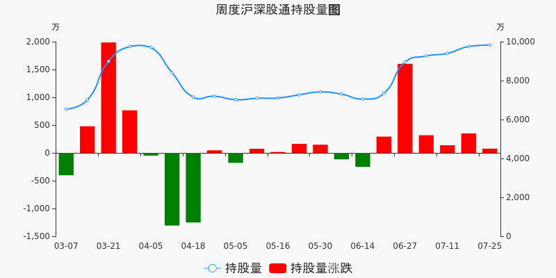 天顺风能 9.40 0.03(0.32%) _ 股票行情 _ 东方财富网