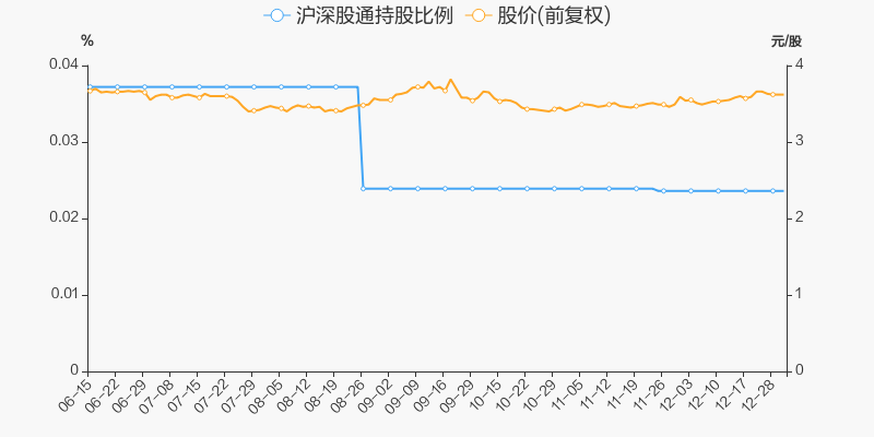 首页>股票频道>正文>800_400