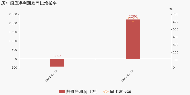 营业部导航 湖北省股票详情 东贝集团股票 东贝集团于2021年4月24日