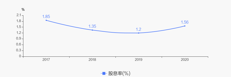 南都物业股票价格_行情_走势图—东方财富网