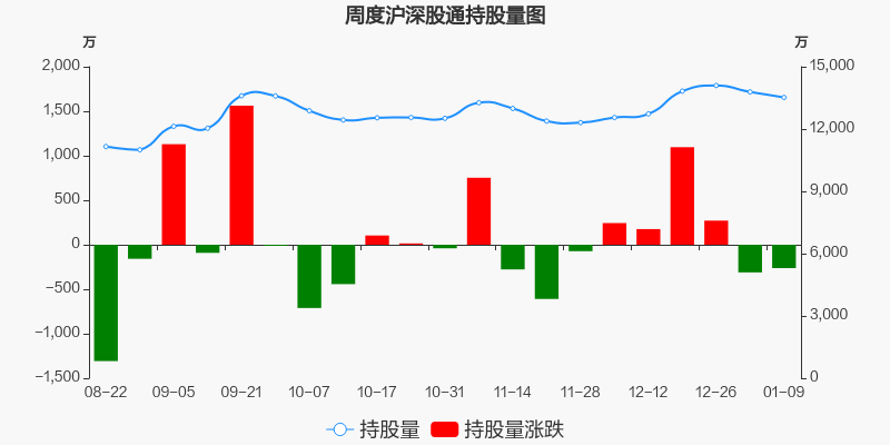 荣盛石化股票价格_行情_走势图—东方财富网