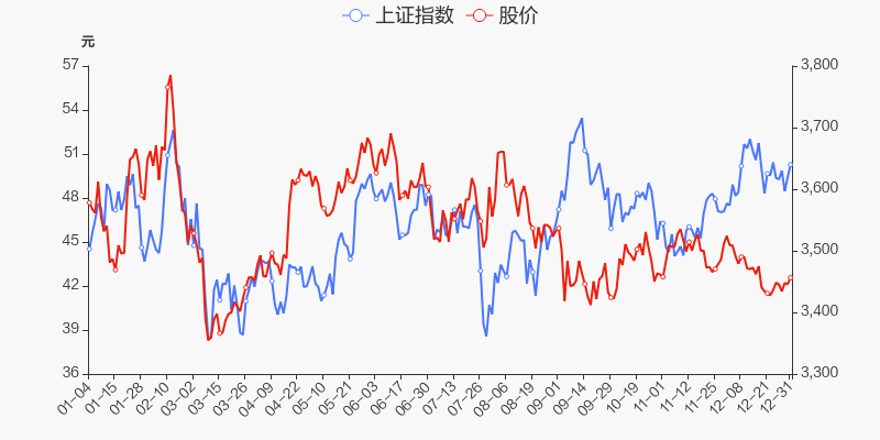 年度盘点国瓷材料2021年跌542跑输大盘