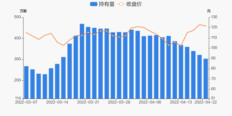 华熙生物股票价格_行情_走势图—东方财富网