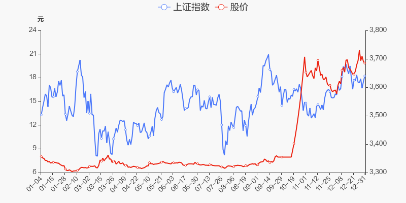 年度盘点文山电力2021年涨14688跑赢大盘