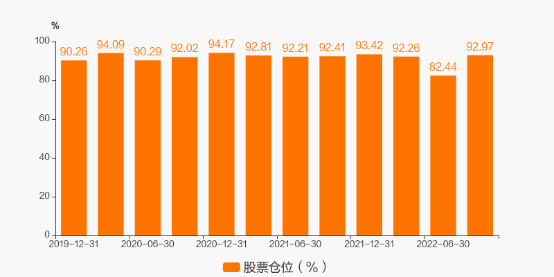 图解季报中欧电子信息产业沪港深股票a基金2022年三季报点评