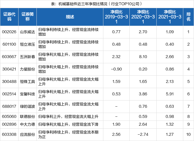 山东威达 13.25 0.18(1.38%) _ 股票行情 _ 东方财富网