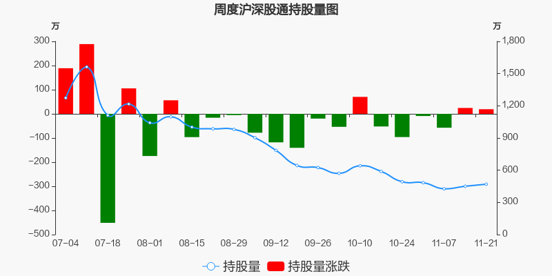 昆药集团 8.54 0.09(1.07%) _ 股票行情 _ 东方财富网