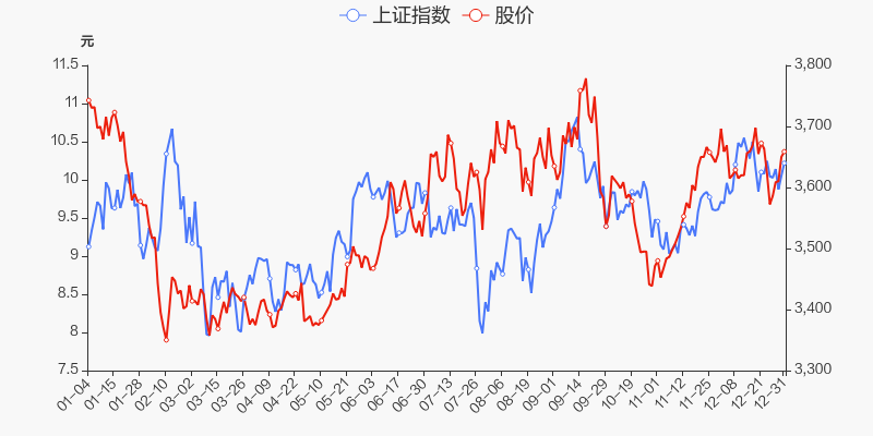 年度盘点远方信息2021年跌162跑输大盘