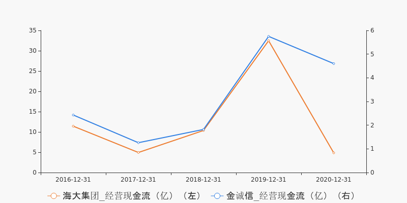 一张图看懂海大集团财务相似股