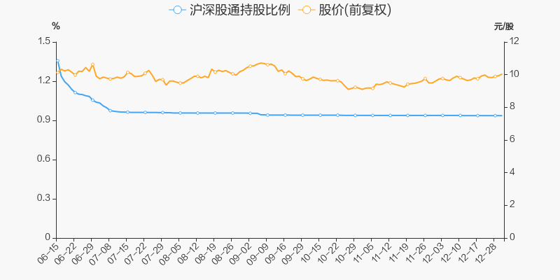 年度盘点华创阳安2021年跌2449跑输大盘