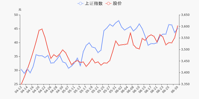 年中盘点野马电池上市近3月累计上涨16404