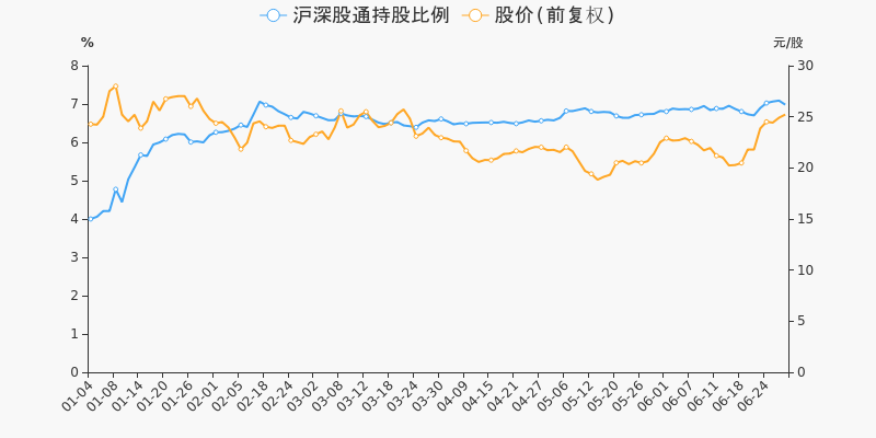 年中盘点:中材科技半年涨10.33%,跑赢大盘