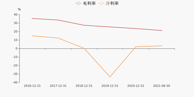 亿利达 5.52 -0.15(-2.65%) _ 股票行情 _ 东方财富网