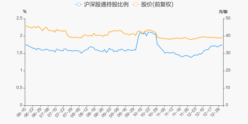 新华保险 _ 股票行情 _ 东方财富网