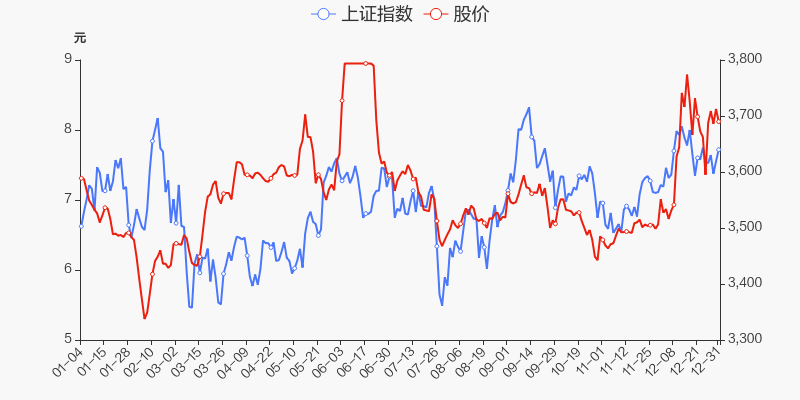 狮头股份股票价格_行情_走势图—东方财富网