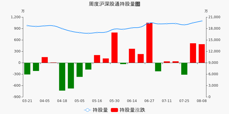 沪电股份股票价格_行情_走势图—东方财富网